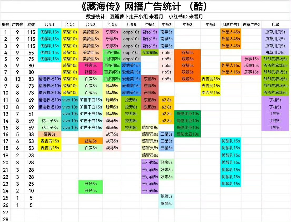 史诗级大爆剧今天只剩一广啦～ ​​​