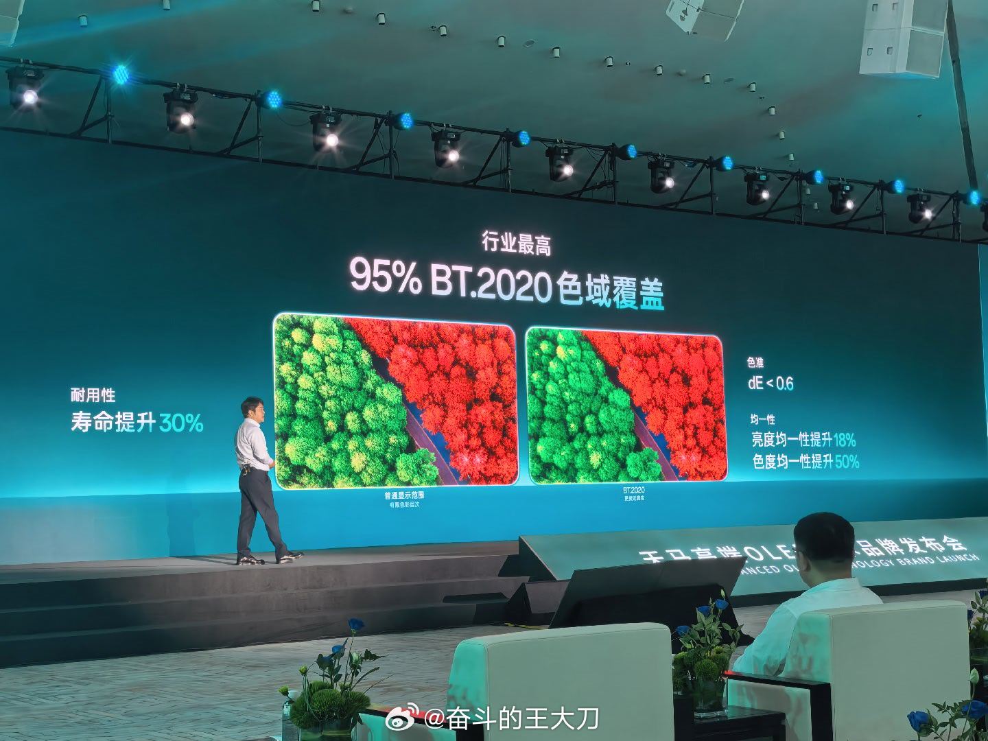 OPPO屏幕提前发布，果不其然，把BT.2020拉到95%，使用天工屏2.0PS