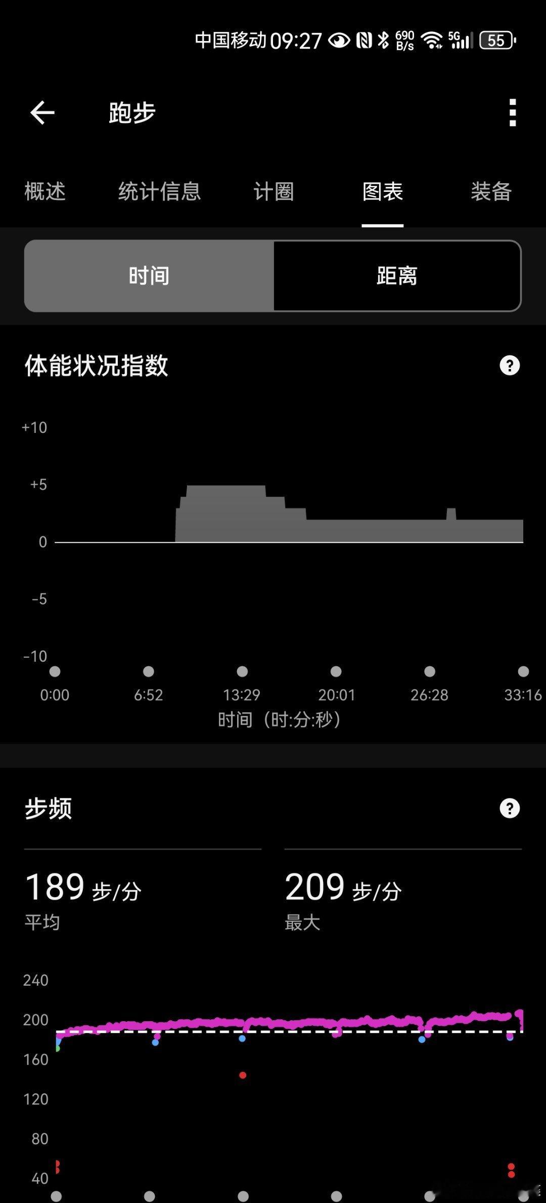 跑步运动打卡Day283  九月开启了，又到清晨跑步的最好的季节。照例是五公里，