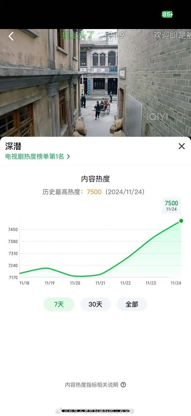 成毅深潜今天收视率峰值破1.9站内热度破新高7500，剧v榜角色榜猫眼三登顶没怎