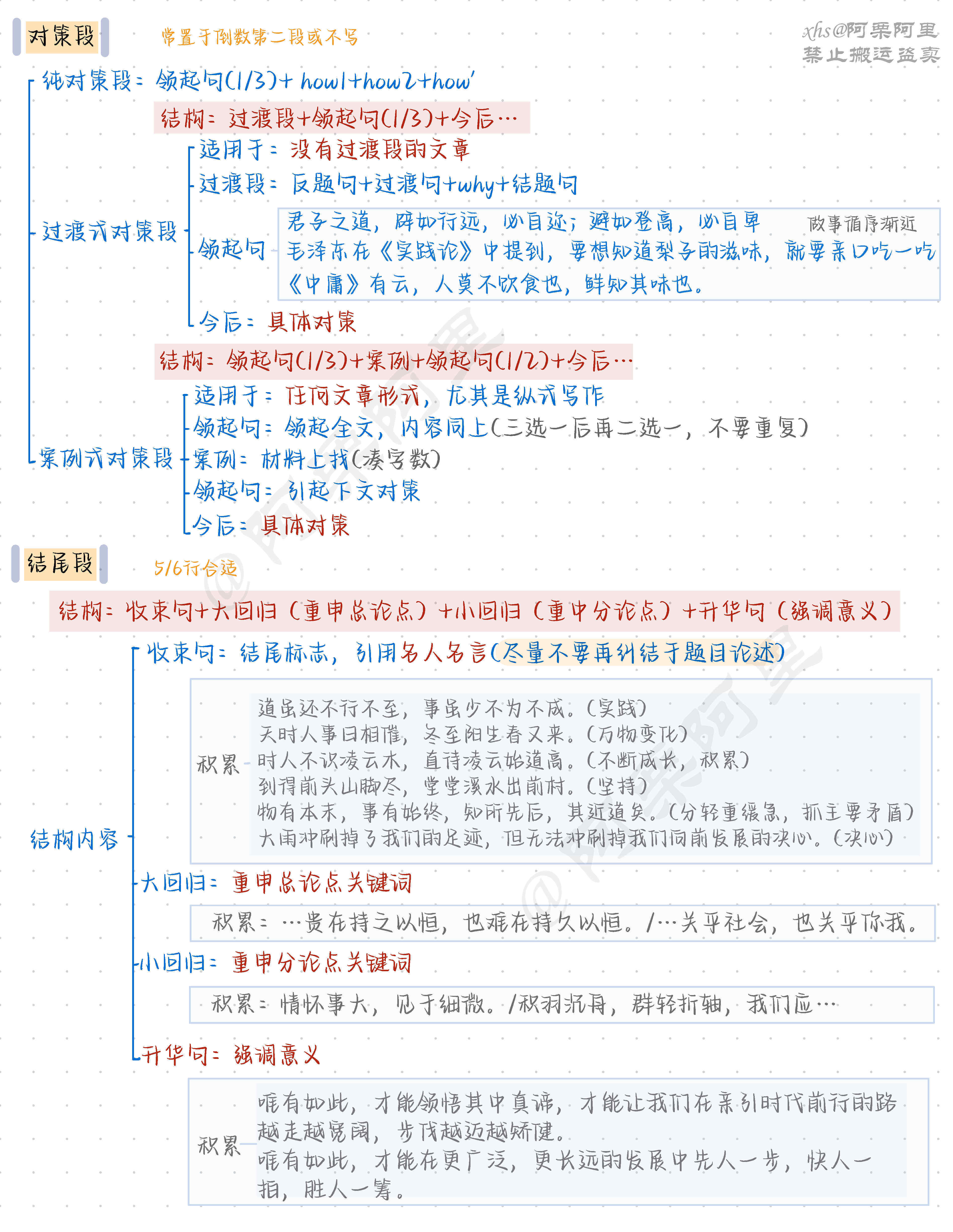 申论基础知识梳理总结(全) 