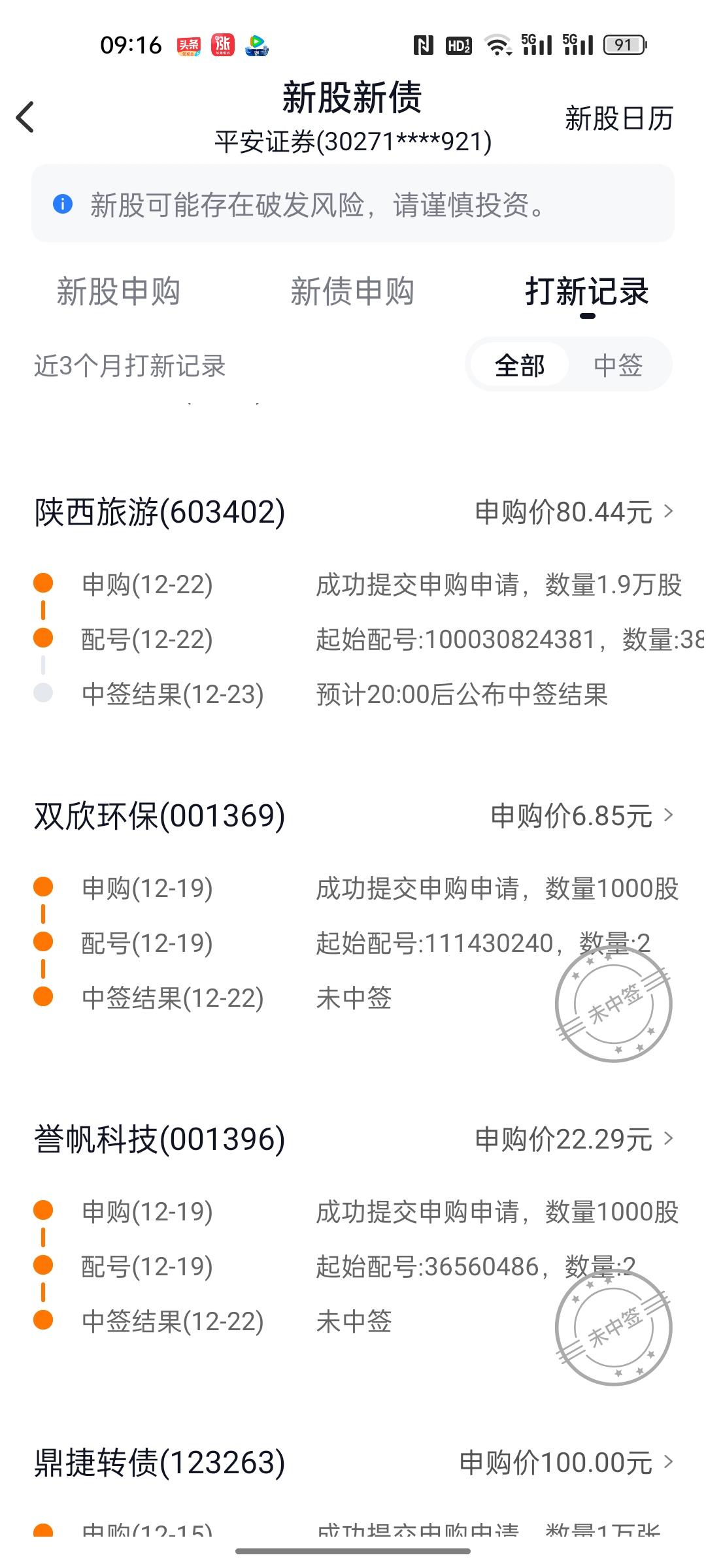 昨天一时手快，竟申购了发行价80元的陕西旅游！看到价格瞬间清醒，网上早已骂声一片