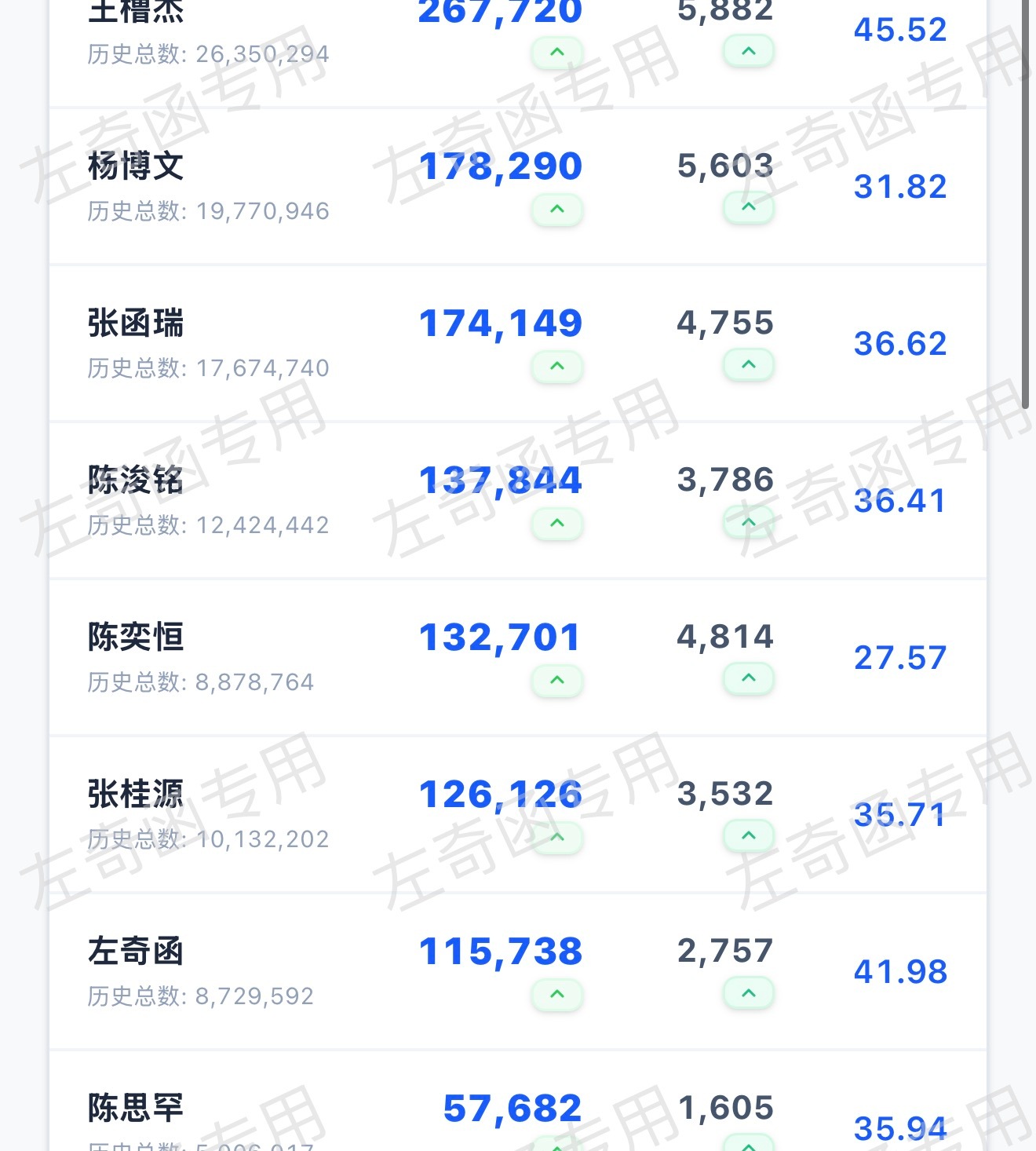 关于🌸。不错10w ✅ 人均✅ 但是人头❌，分享一下各自的裙今晚能不能破3k人