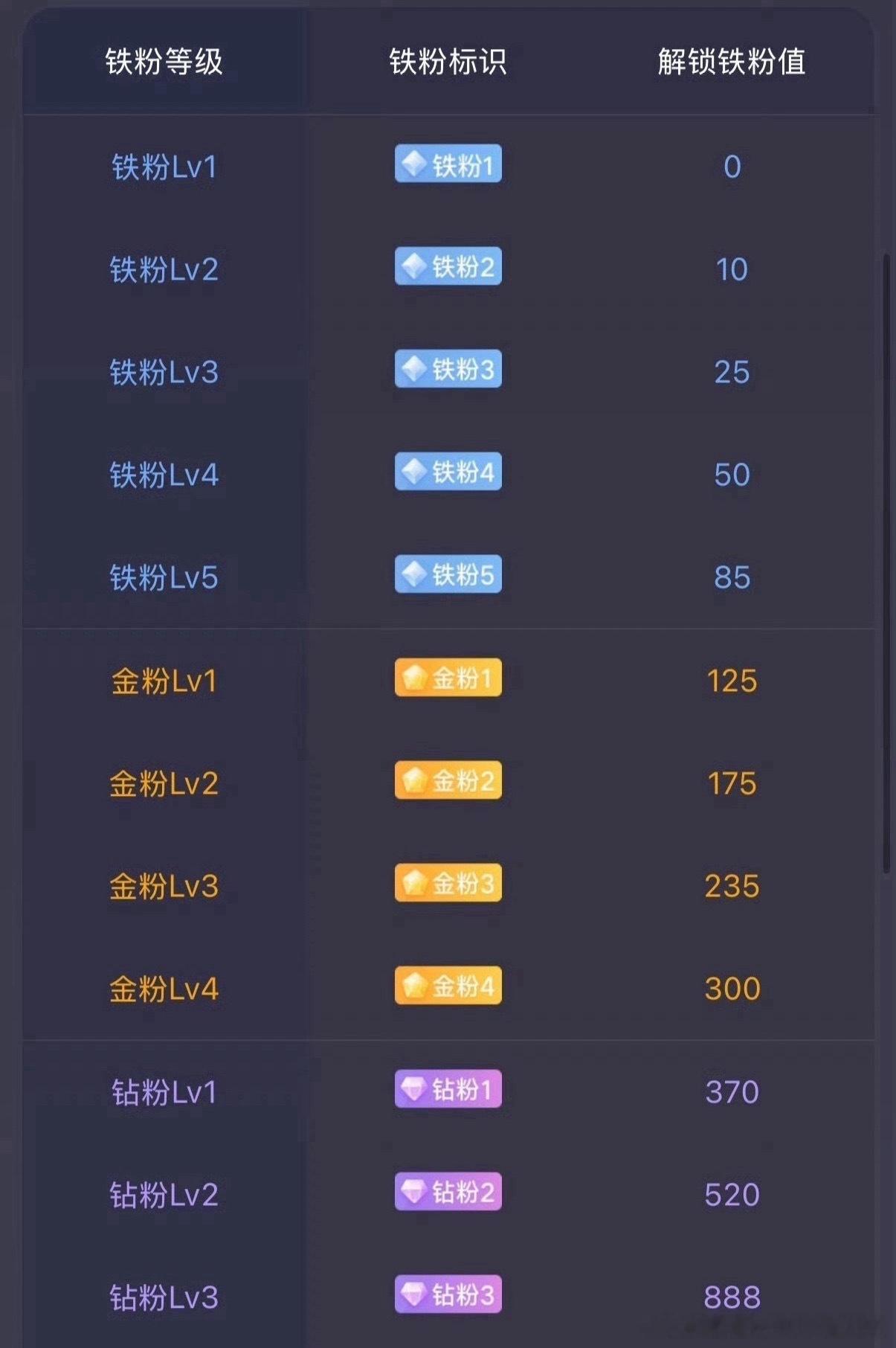 家人们早上好，又到铁粉打卡时间，在线的朋友帮忙点个赞续一下铁粉标识，还没加入铁粉