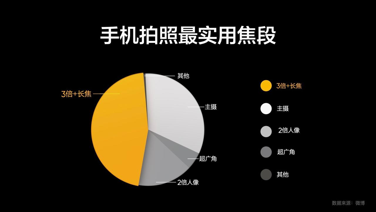 IMX890长焦是不错。