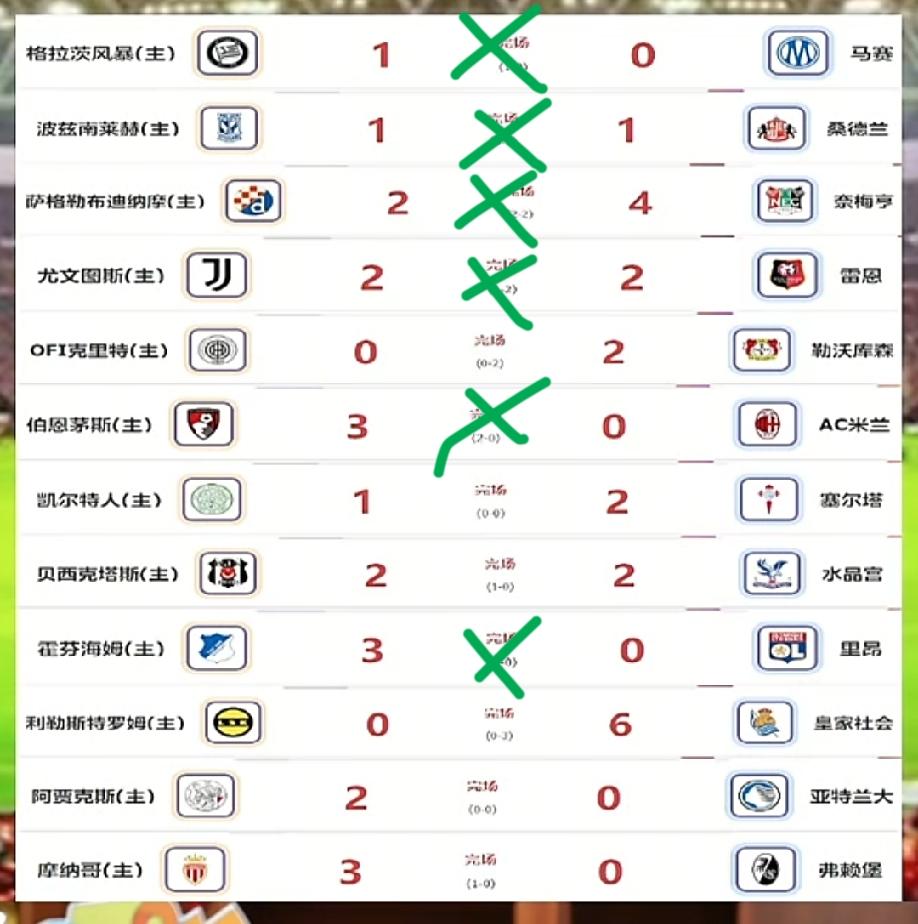 12场比赛，6场开出的是下盘，前面四场都是下盘，不愧是主任严选啊？
尤文图斯主场