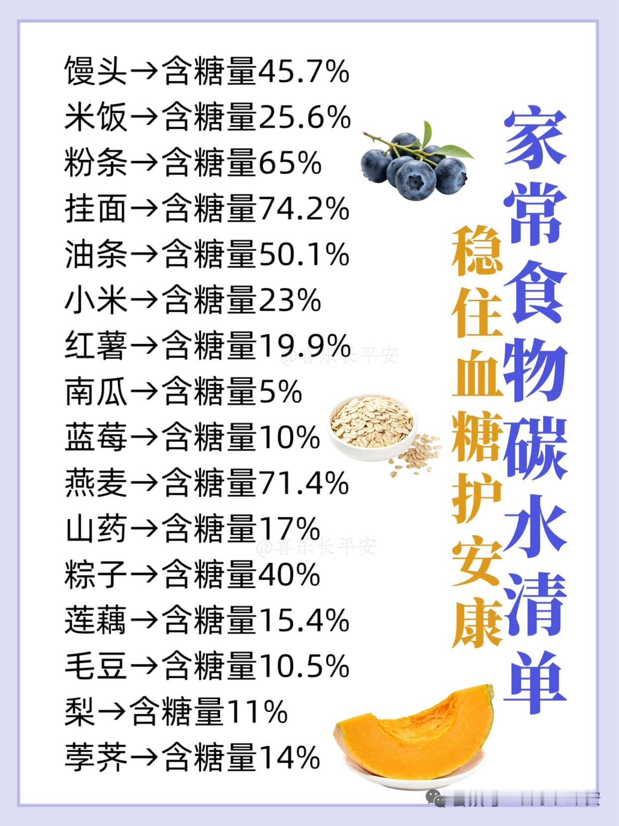 家常食物碳水清单，稳住血糖护安康！

平时蒸米饭别全用白米，混三分之一的藜麦或者