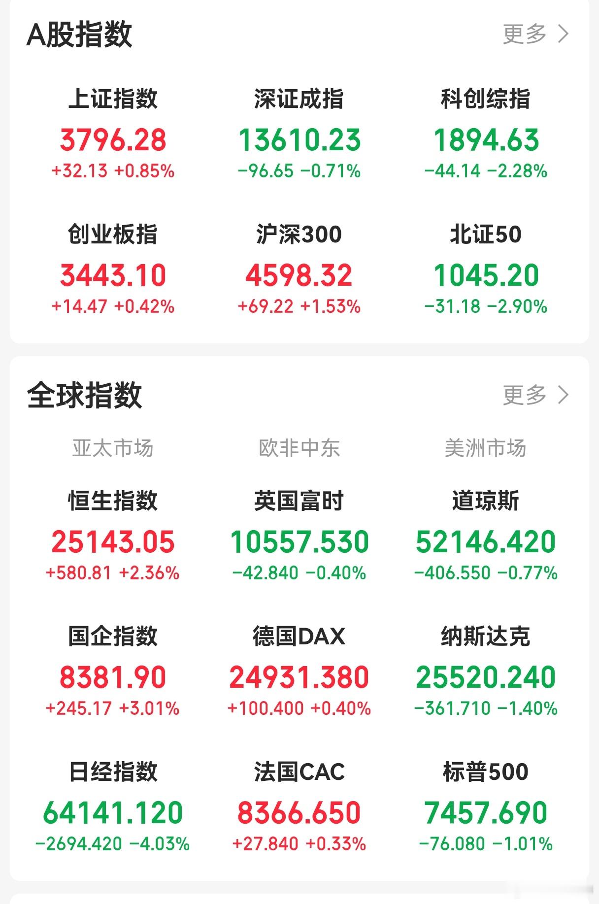 A股再次突变原因A股突变原因找到了我挺想知道这8名投资者是怎么选出来的底部应该也