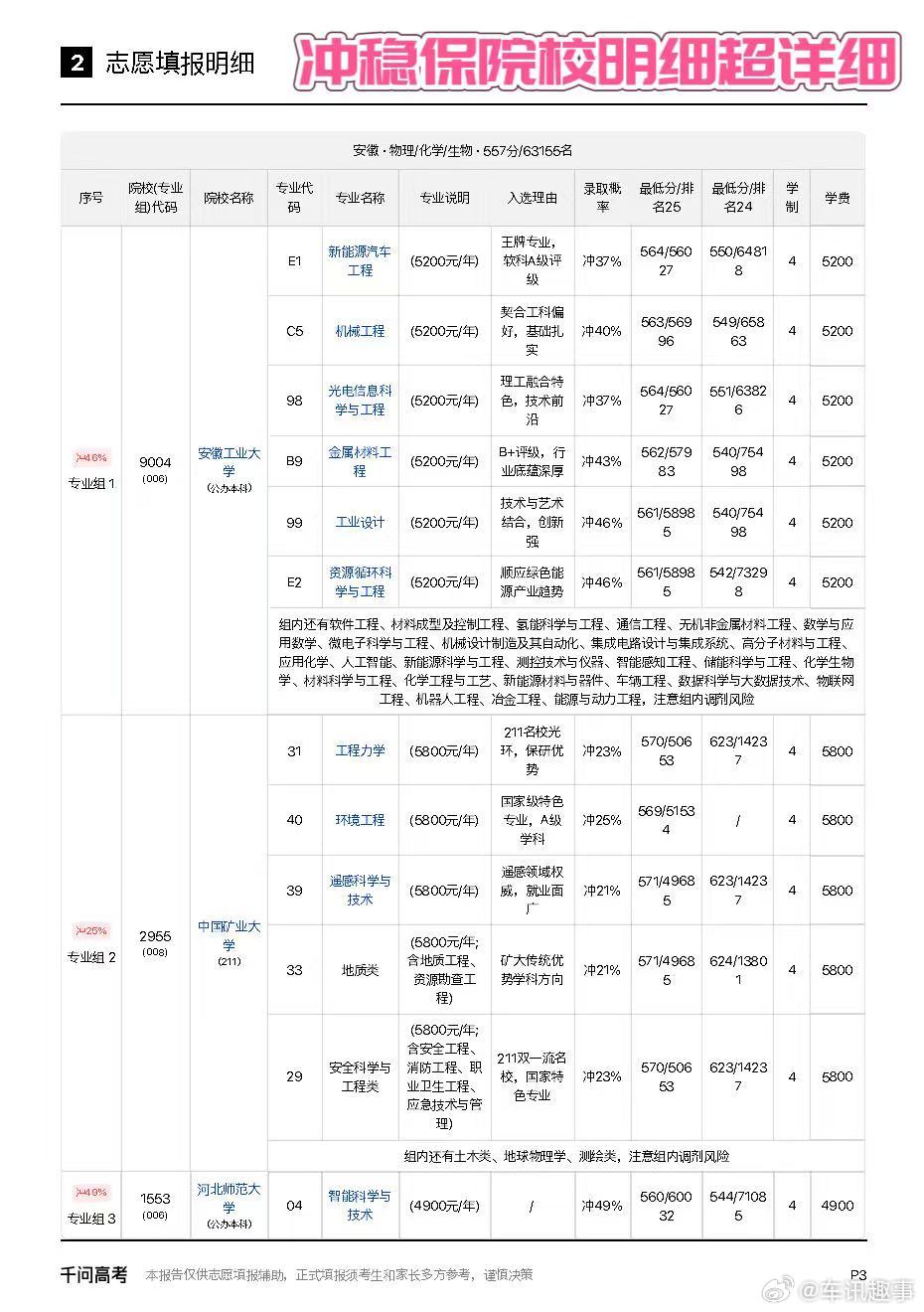 2026内蒙古分数线公布 突然紧张起来了，查完分得马上准备填志愿，最近老能刷到千