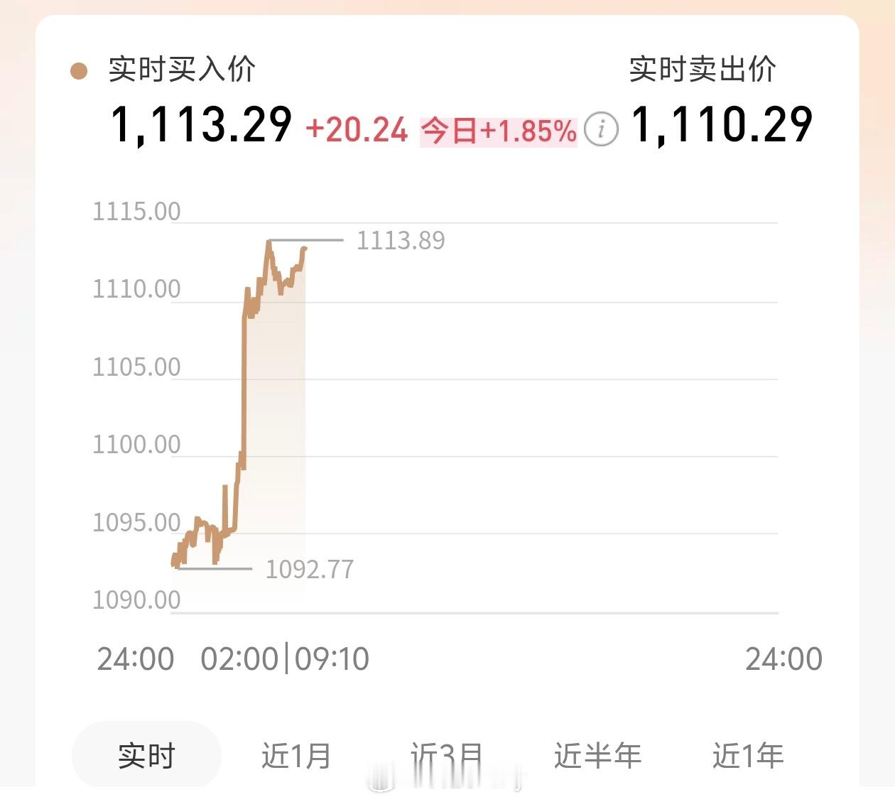 不需要每月3克黄金的工作 金价涨价都快成计量单位了，现在黄金确实贵，每克都110