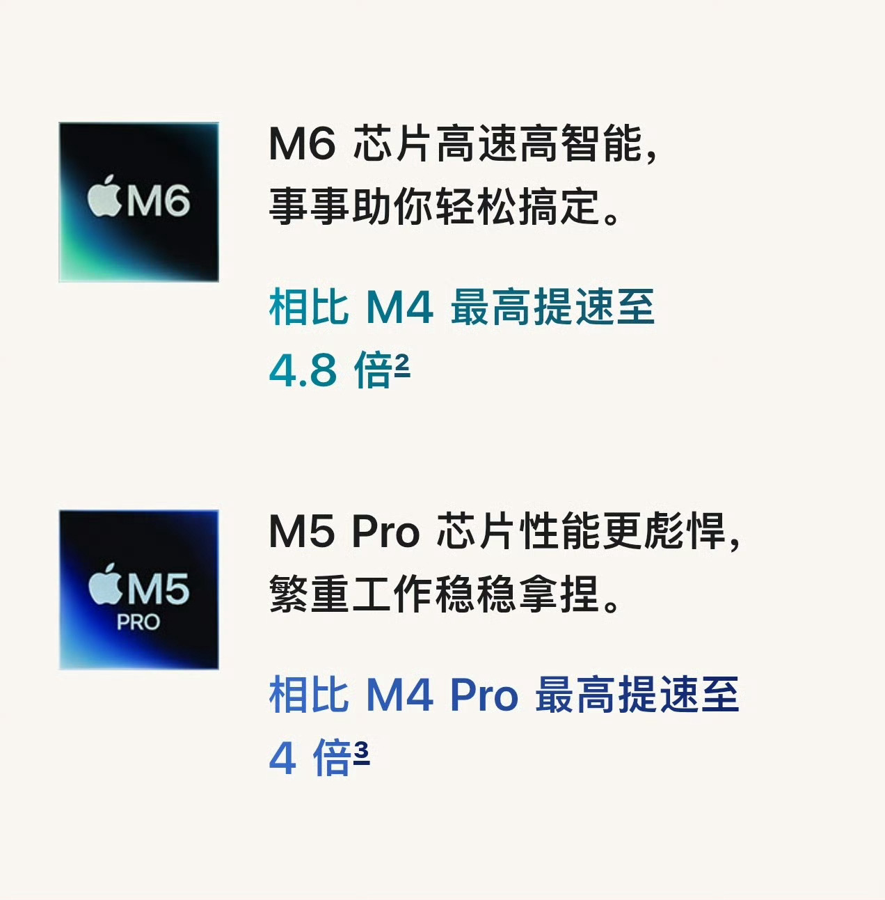 新款MacMini来了苹果突然上架新款Mac mini，基础款跳过M5直接首发2