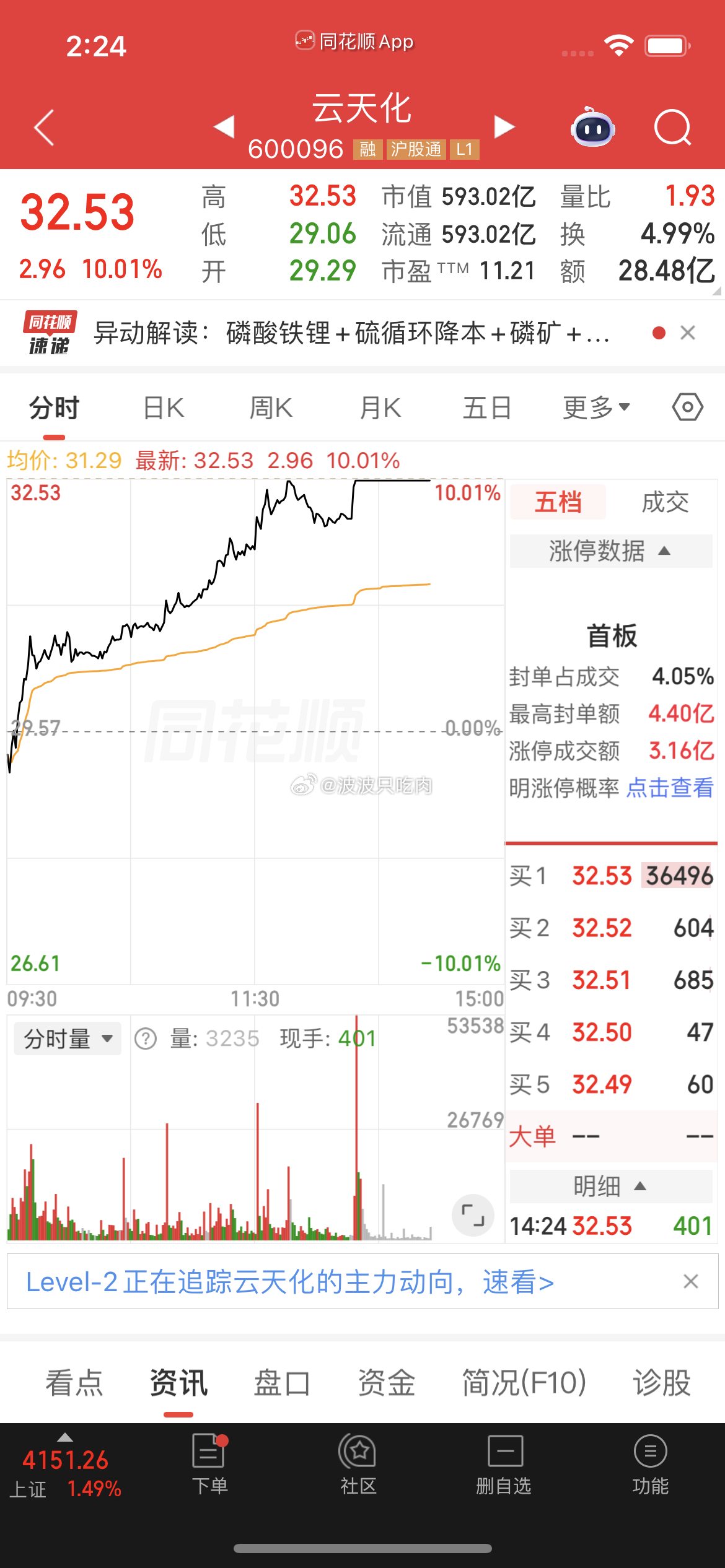 赢麻了 