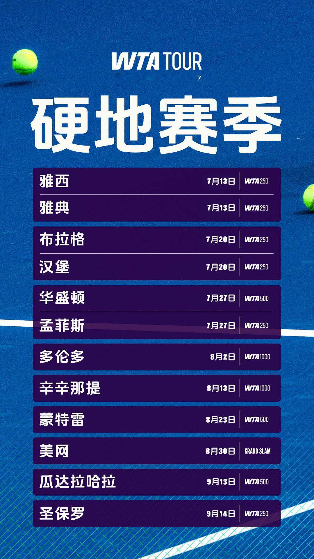 巡回赛重返硬地，请查收下一阶段赛历📅7月13日-7月19日🎾WTA250雅西