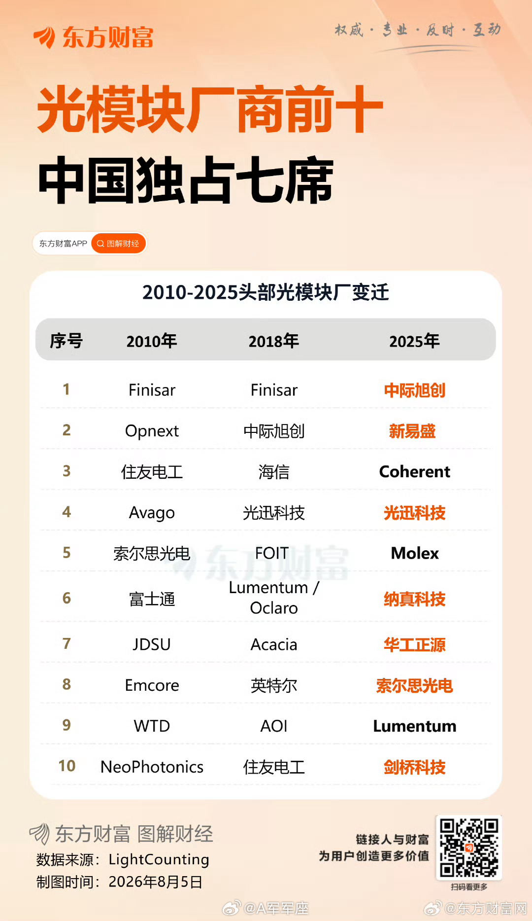 易中天光模块a股特朗普拟禁中国光模块 易中天光模块，有没有利空都太危险，风险太大