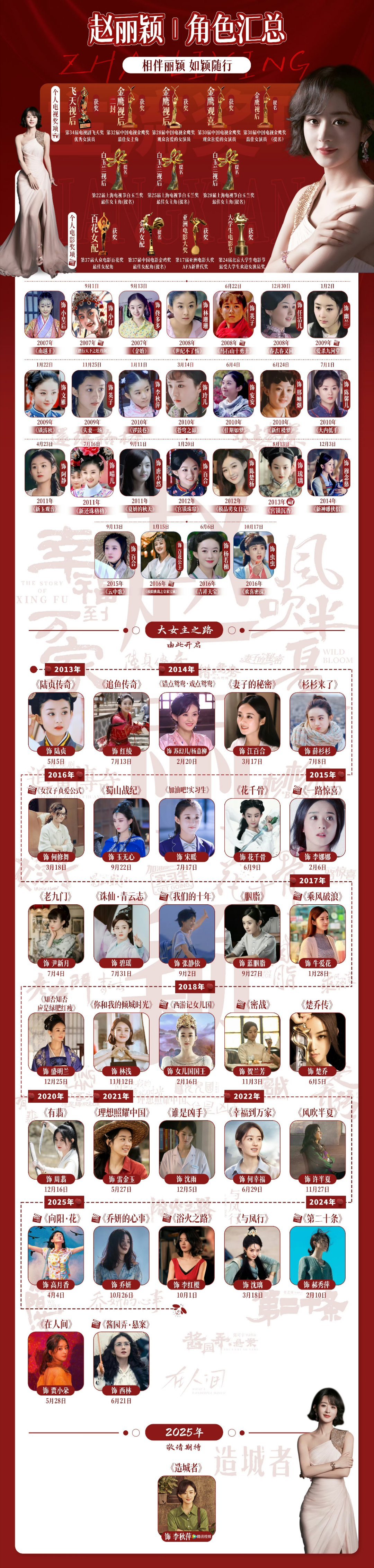 赵丽颖【全角色录】出道十九年的赵丽颖用自己一部部品质佳作和出色的演技，一个个鲜活