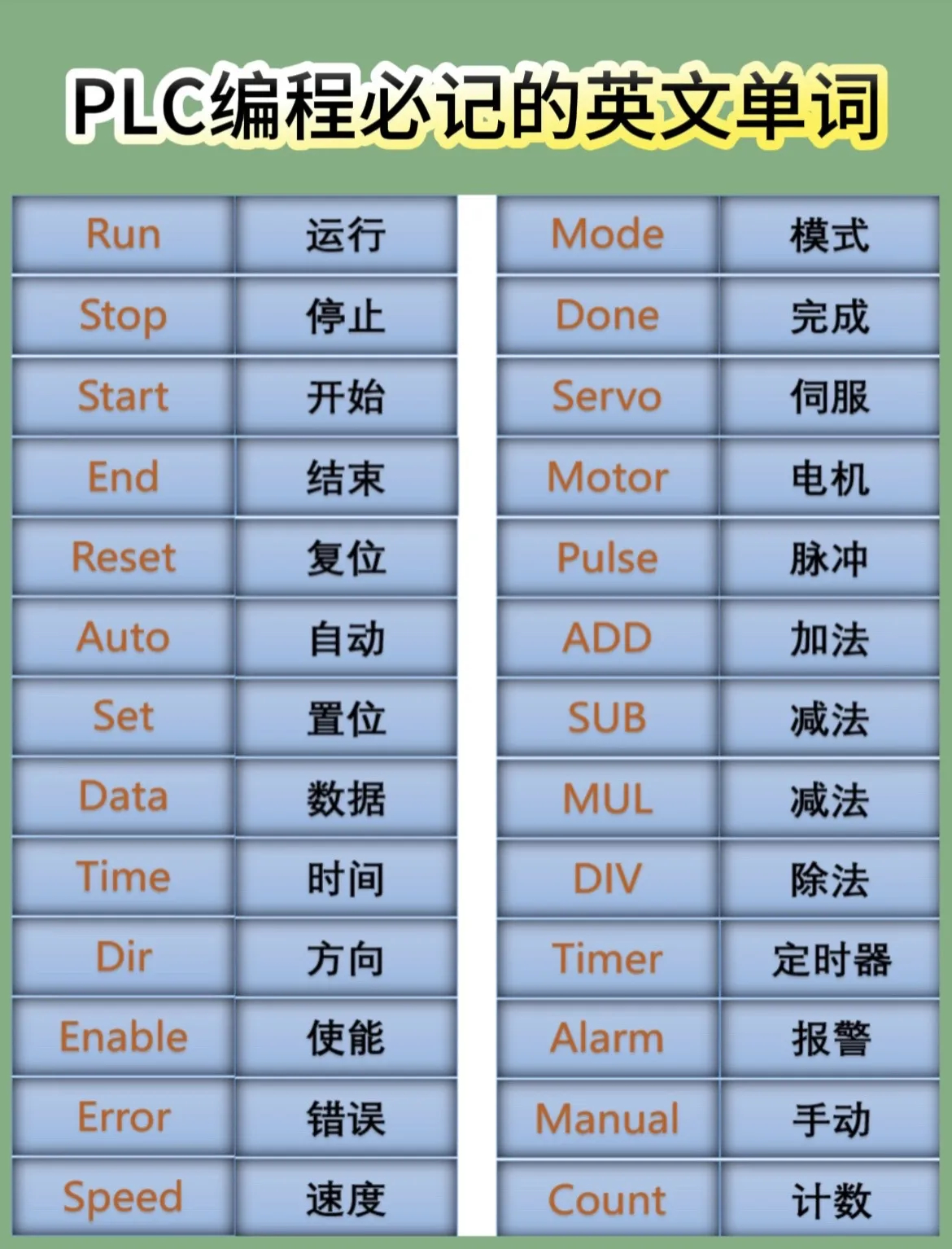 PLC编程必会的英文单词plc 西门子plc 电气自动化 电工技术 工控 