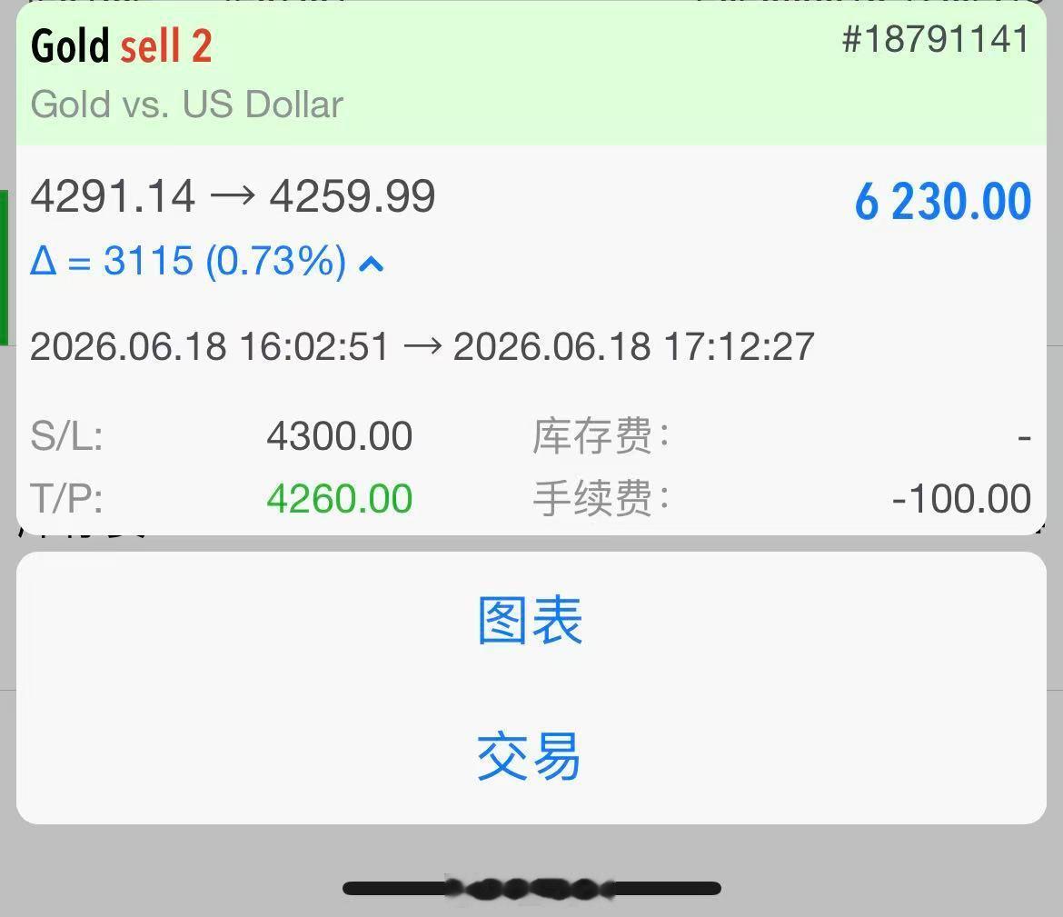 6月18日黄金第1单：310点自动止盈离场 这一波行情老韩提前预判走势，早早在 