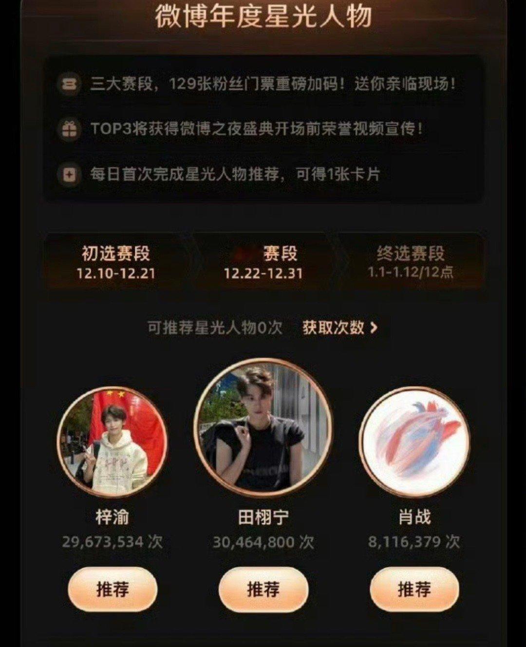 田栩宁星光人物推荐破3000w，反超梓渝，位列第一 这是什么水平？ 