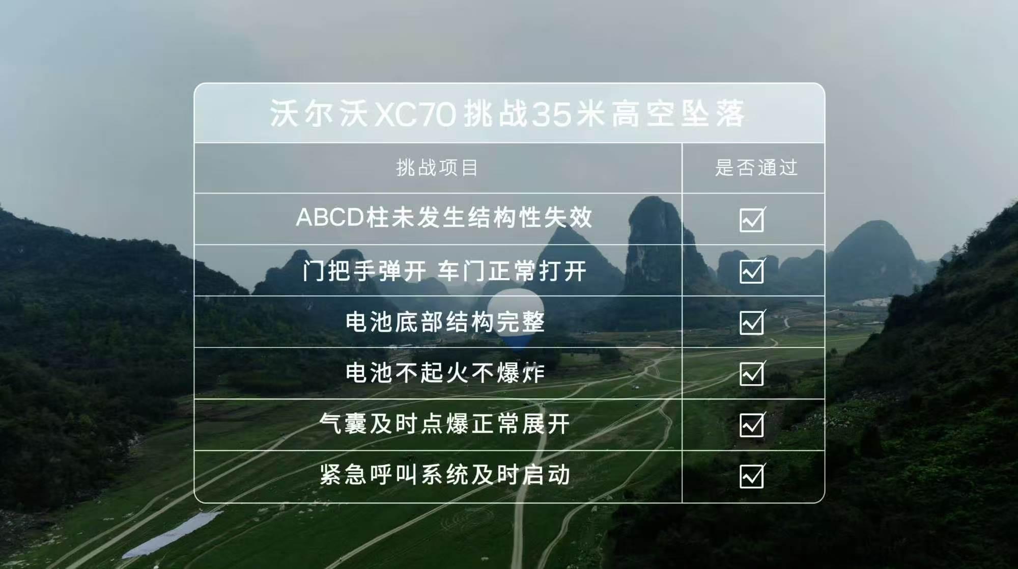沃尔沃XC70被热气球带上35米高空真没想到沃尔沃测安全能这么拼，直接把XC70