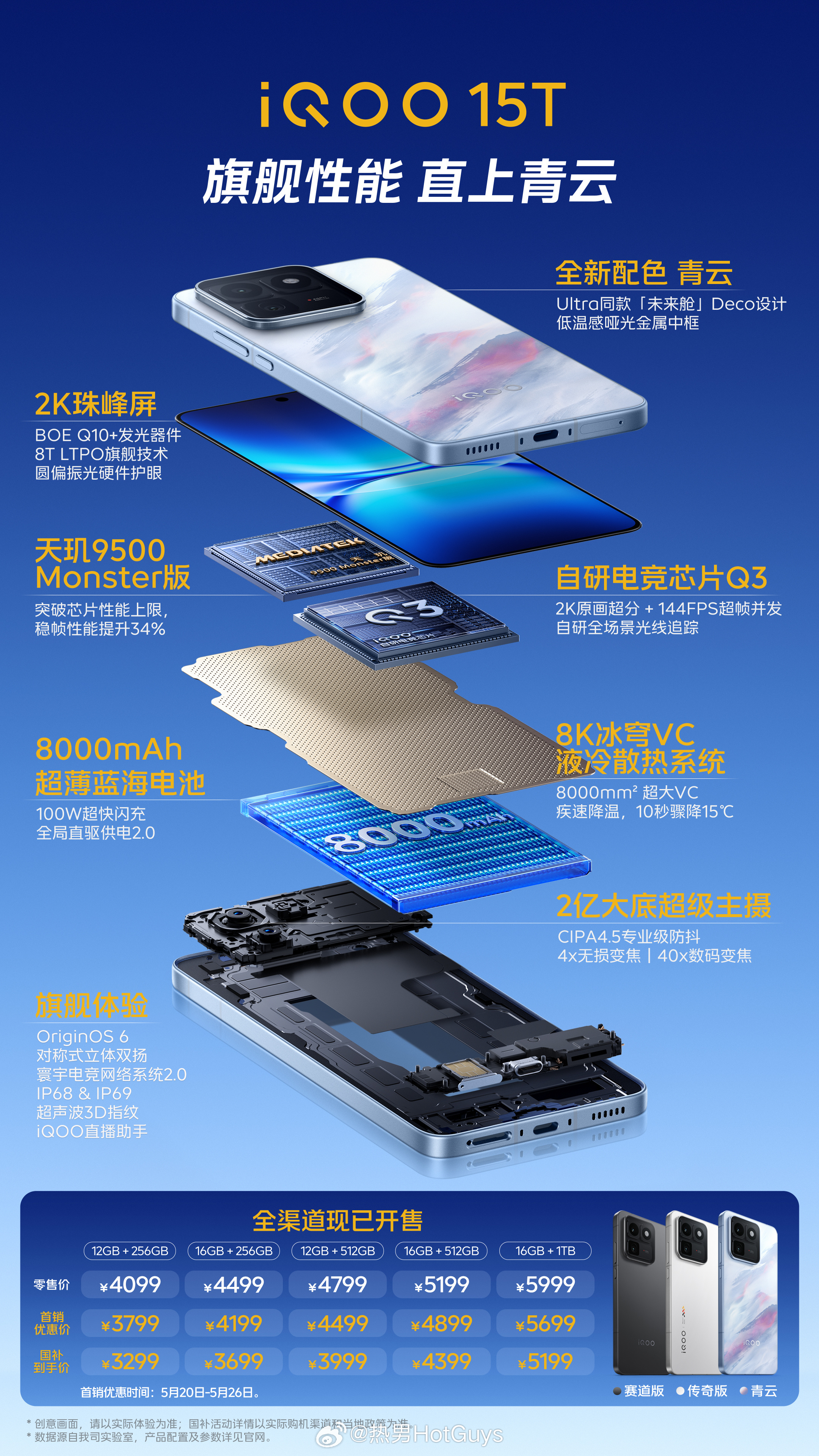 一图看懂iQOO今晚所有新品！ 