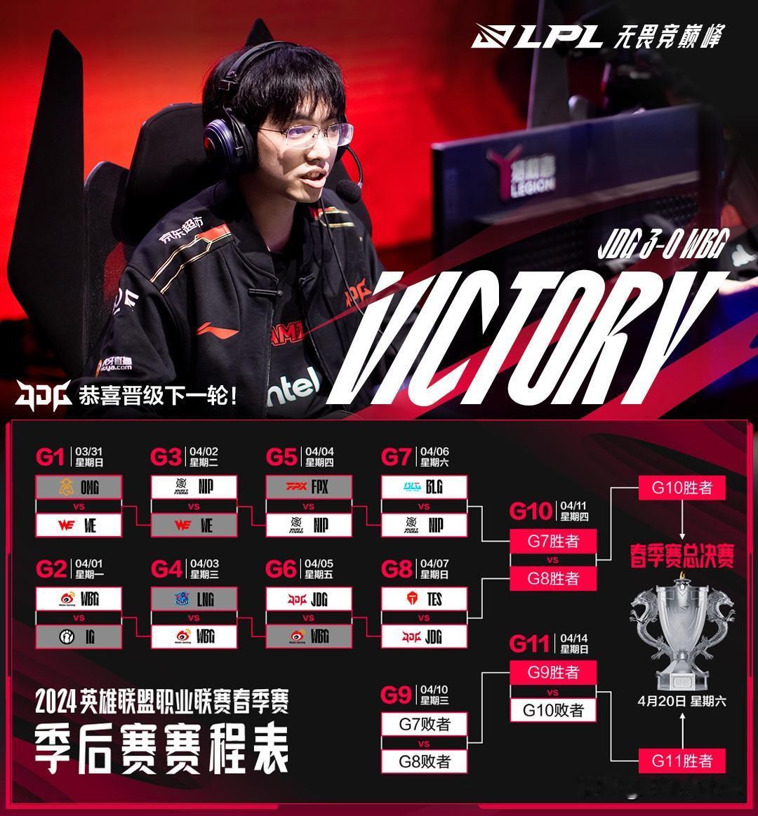 恭喜JDG，复活甲到手，LPL四强诞生啦！
上半区：BLG对阵NIP；
下半区：