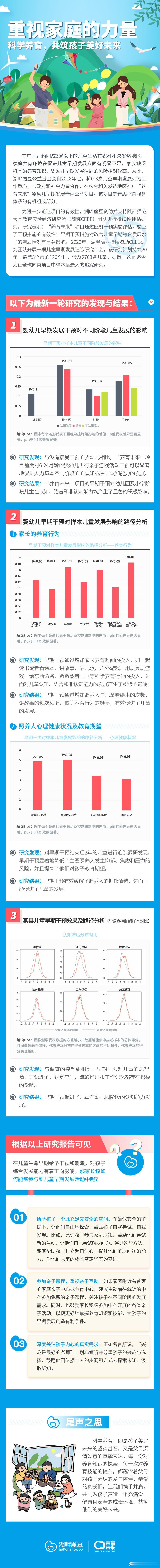 🌟 生命的前1000天，是孩子成长的关键期，既脆弱又充满无限可能。在这段宝贵时