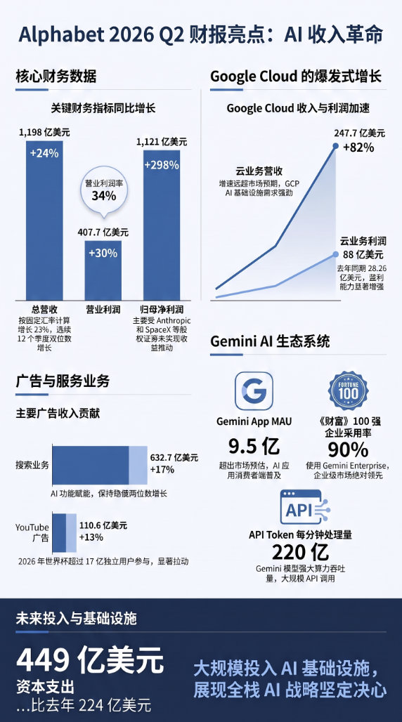 谷歌财报早啊 兄弟们 说下早报1.夜盘纳斯达克继续震荡收跌。尾盘跳水。最明显是英