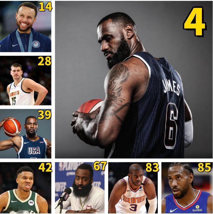 现在的榜单詹姆斯都是首位了？
无论是之前ESPN还是最近的HoopsHype媒体