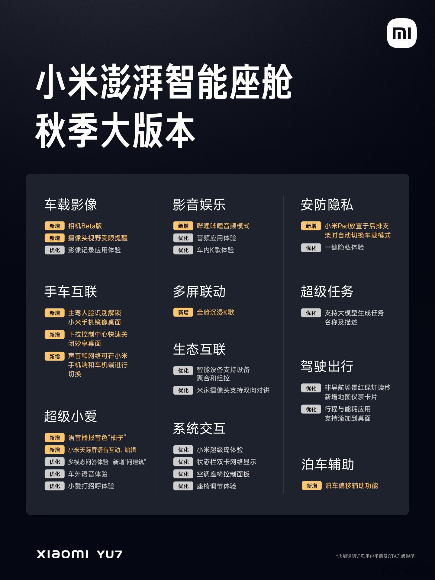 小米澎湃智能座舱秋季大版本，现已全量推送，新增了许多座舱功能，深受用户喜爱：①五