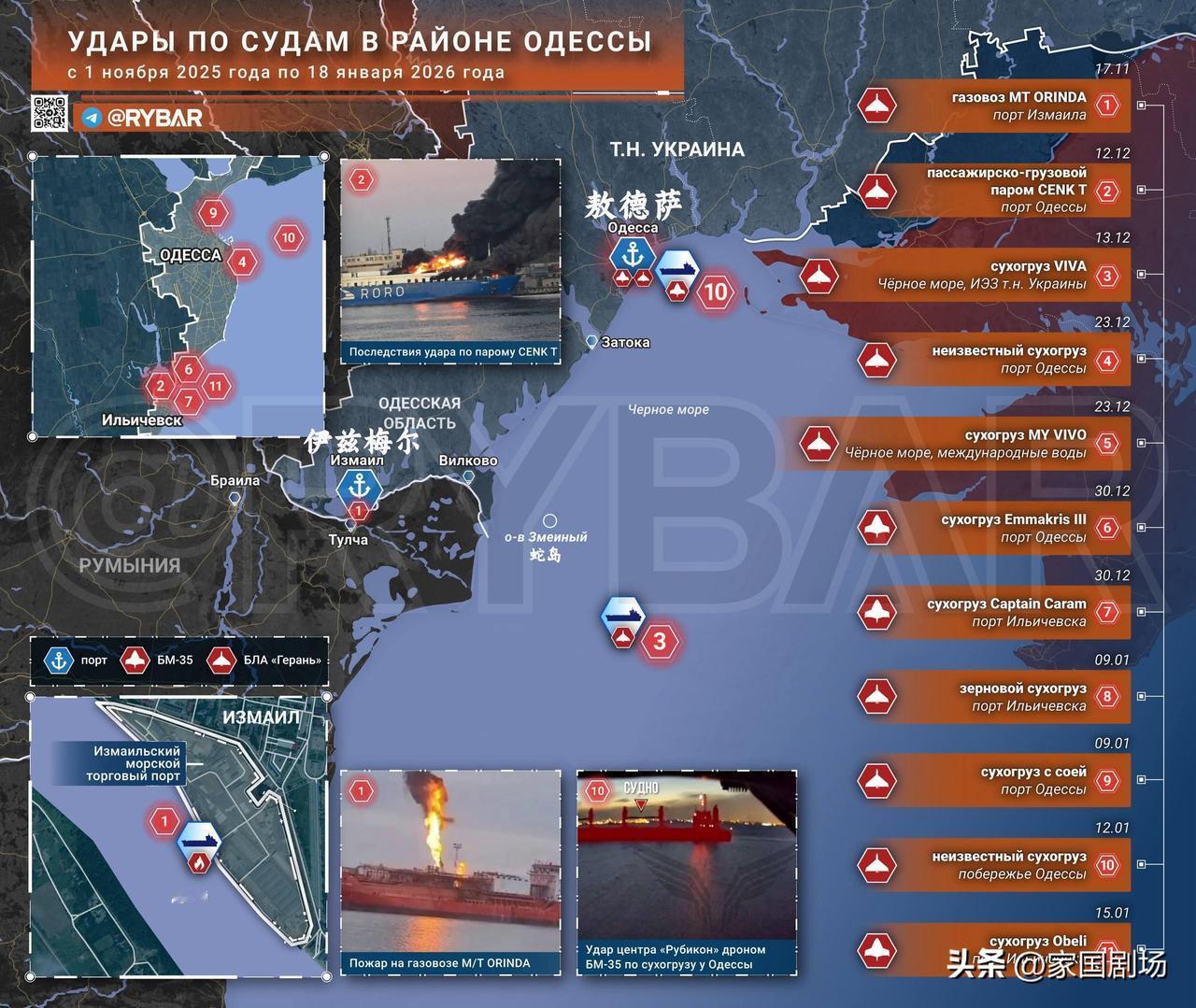 两个多月以来，俄军使用无人机打击了乌克兰沿海的 11 艘油轮和散货船。
来源：@