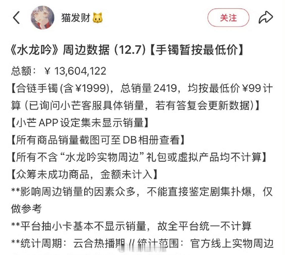 罗云熙《水龙吟》唐俪辞周边销量破1360万了 