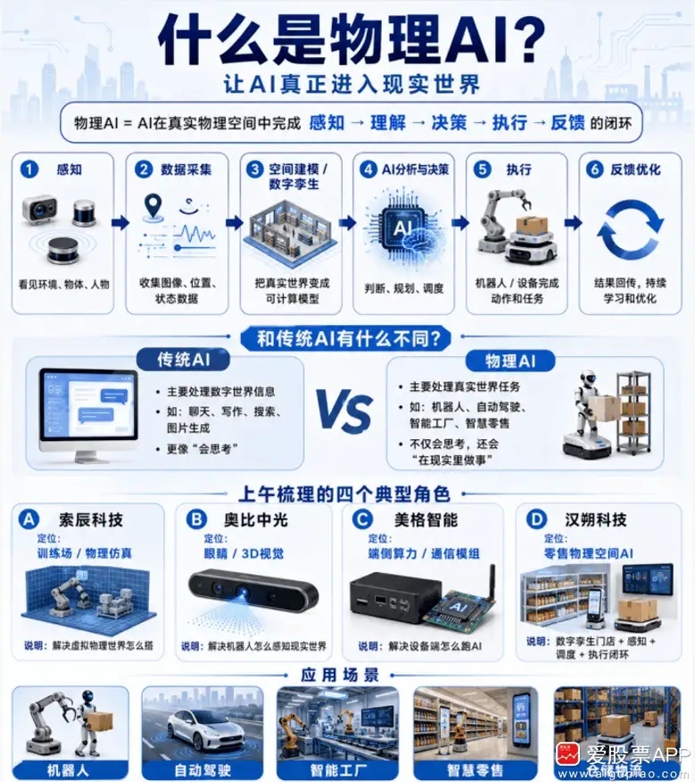 今天AI周末突然火了，其实这不算新概念，去年黄仁勋就提出来了。但因为孙宇晨说下一