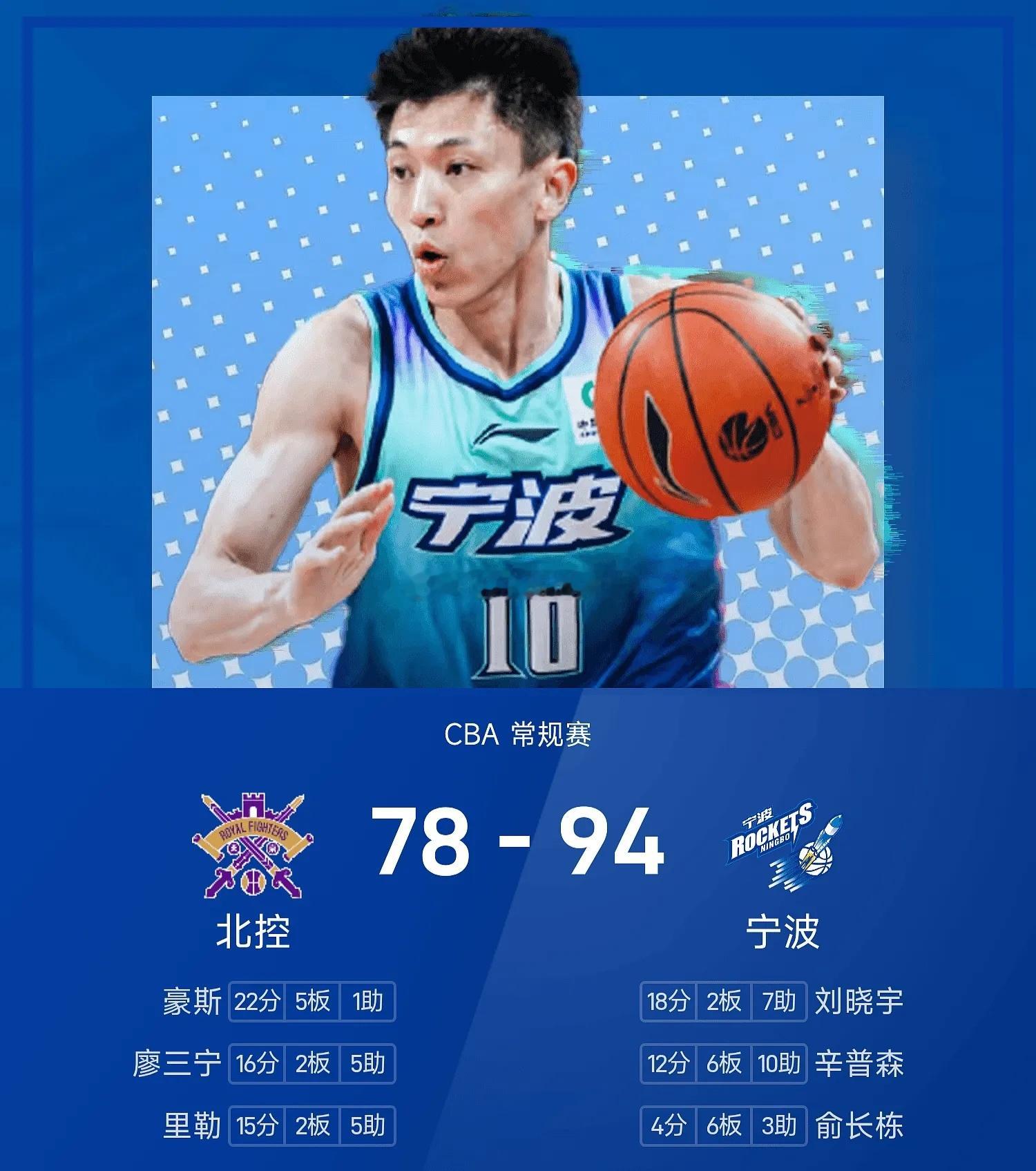 04月24日讯 25/26赛季CBA 常规赛，宁波主场以94-78大胜北控。刘晓