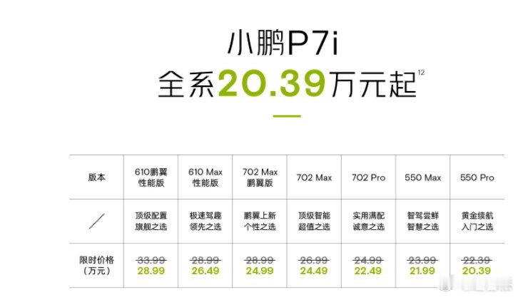 有粉丝喜欢小鹏P7的吗，感觉现在挺香[嘻嘻]#汽车[超话]##小鹏汽车##小鹏p