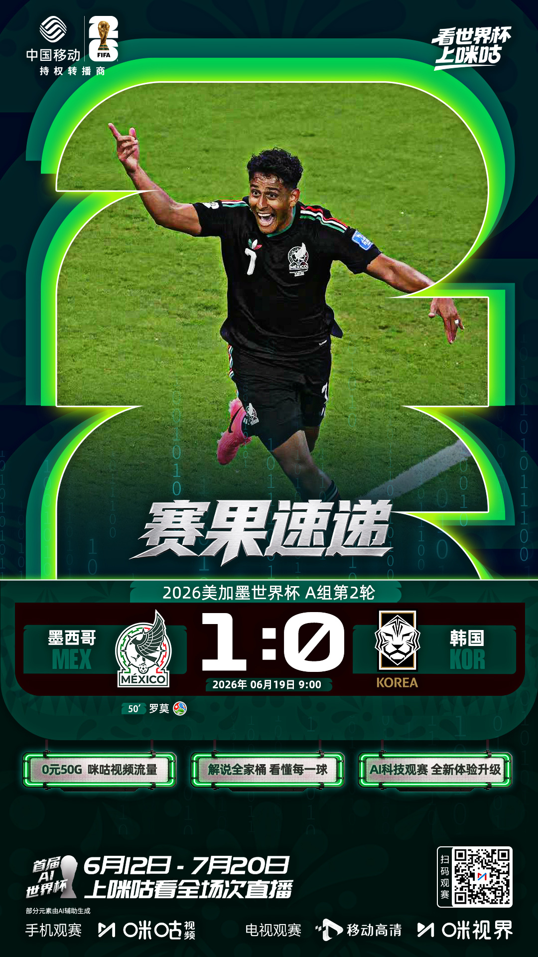 🏆美加墨世界杯A组第2轮🆚#墨西哥1比0韩国# 🏟️小组赛两连胜积6分成为
