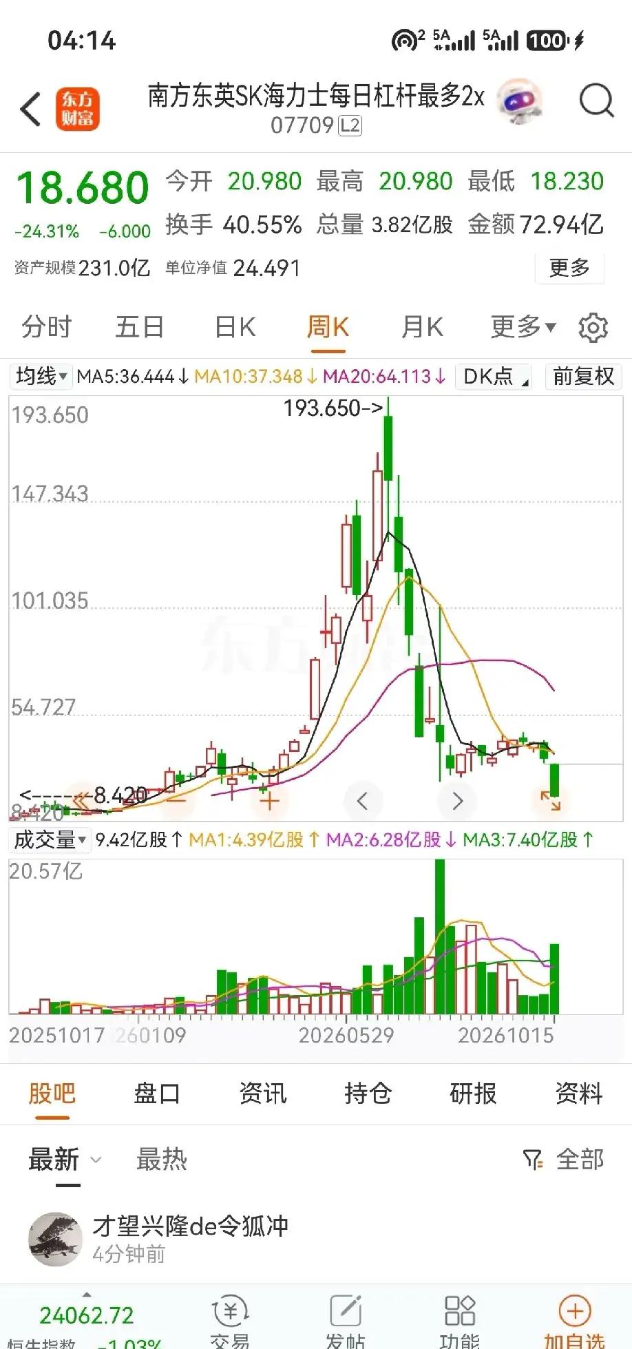 科技股被套，我的思路：优先锁仓，不要盲目加仓
 
很多人现在科技股深套，纠结到底