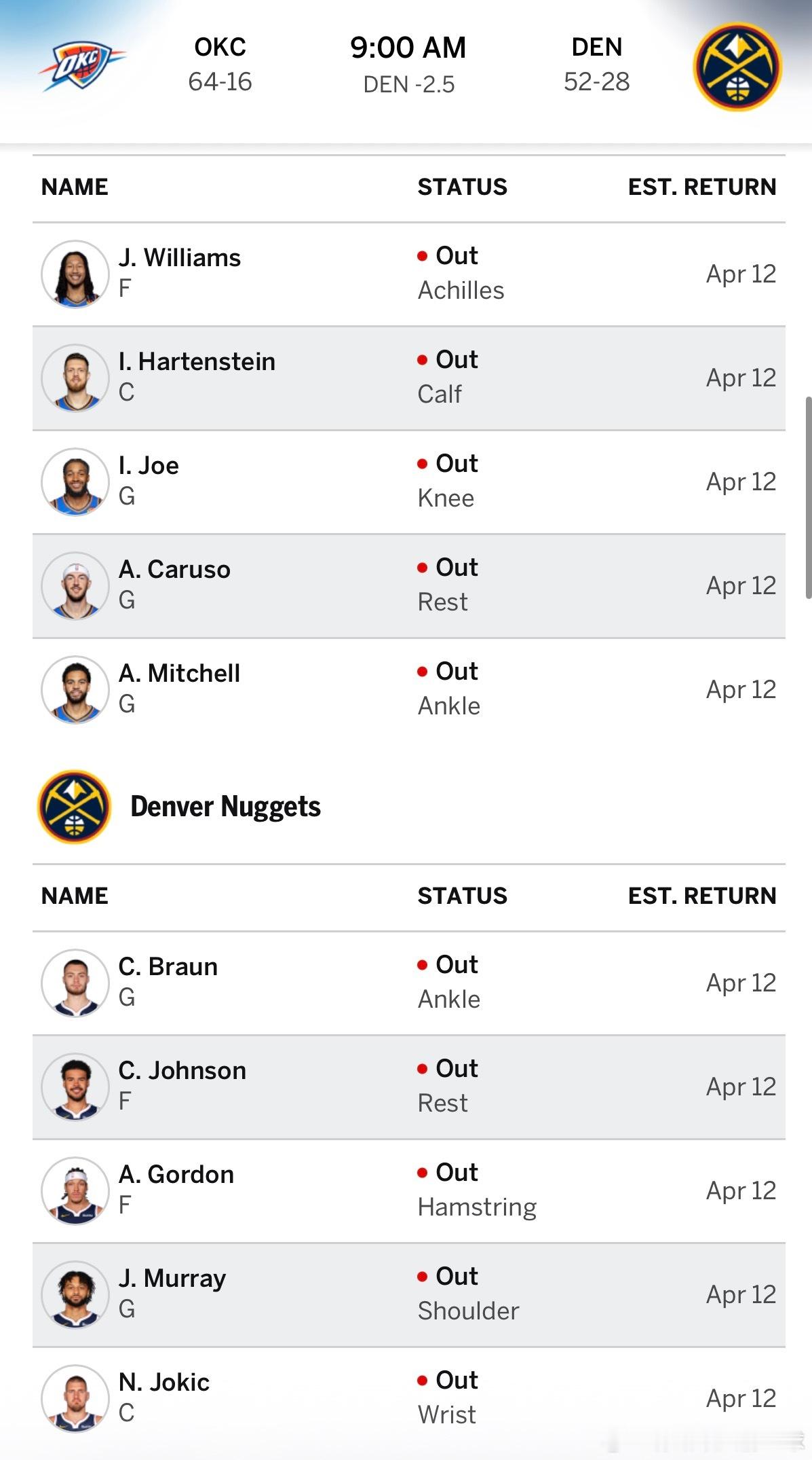 今天掘金如果输给了雷霆，很有可能火箭和掘金会在首轮相遇‼️各队伤病报告：▪️掘金
