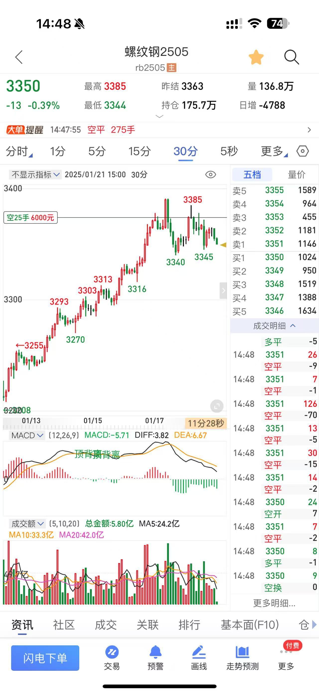 期货螺纹钢：今日新开，综合来看：临近春节，建材产销均呈现季节性下降趋势，建材进入