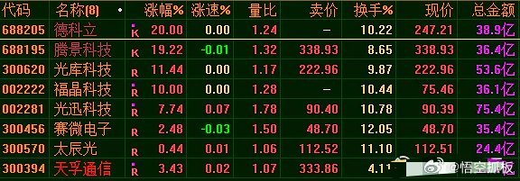 OCS全光交换概念股梳理一、OCS为何突然成焦点？OCS走向台前，来自于近期政策