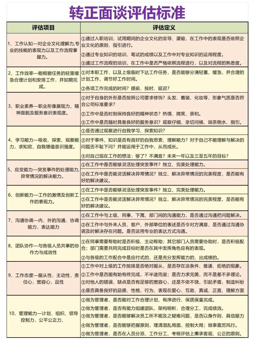 转正面谈评估标准