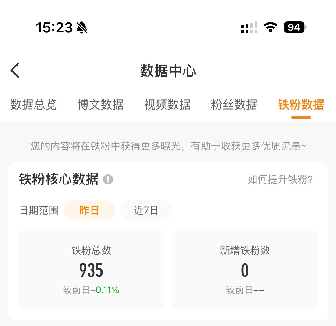 持续减负中，以后一周主动一次