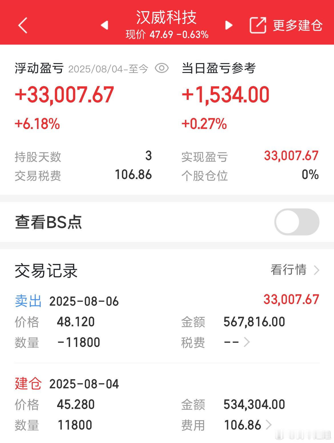 汉威止盈出局，落袋为安 ​​​
