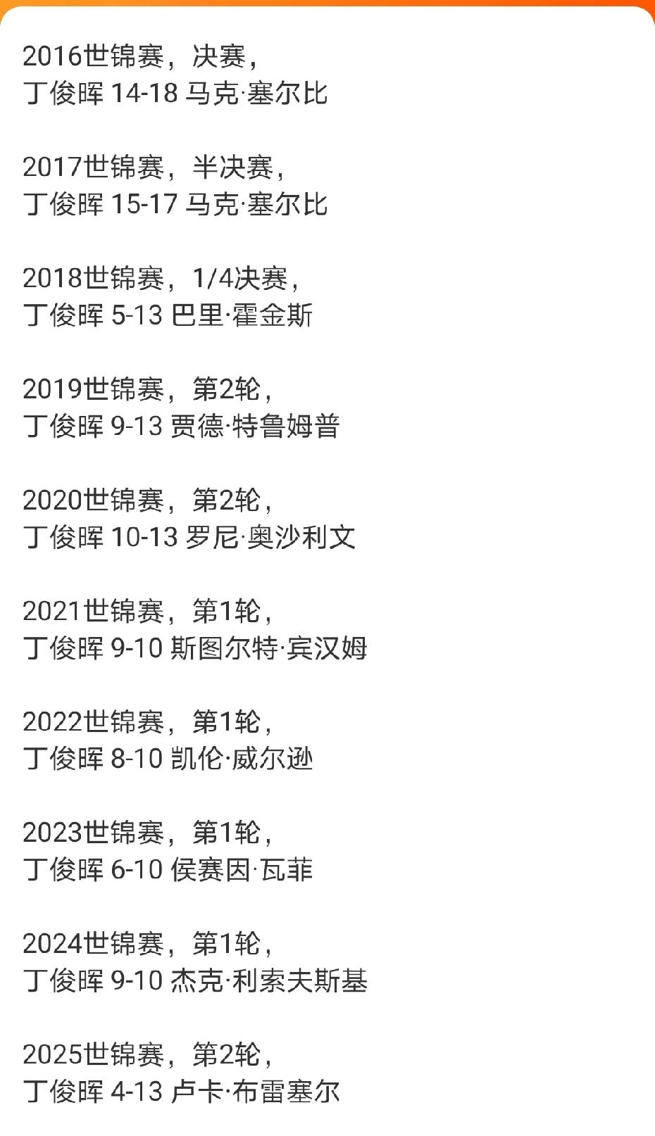 今年世锦赛正赛签表出来，中国球员里最担心这两个人：丁俊晖、赵心童。
自从2016