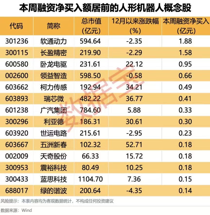 A股早评，今天暂时没有明显的技术面上的买卖点。昨天指数收盘和全天走的都不错，昨天