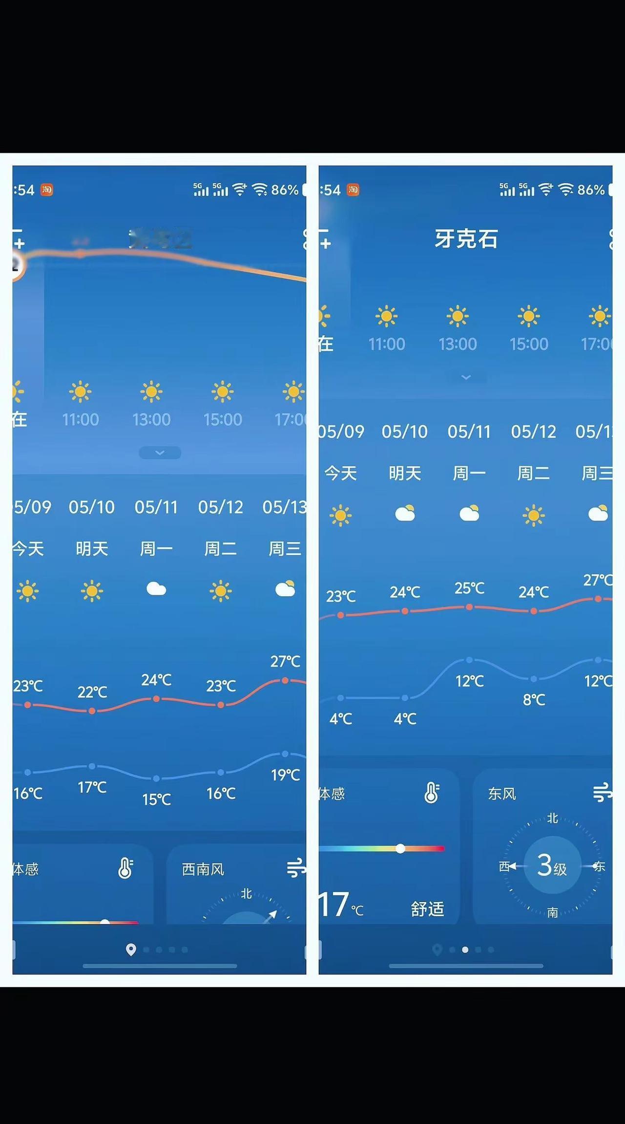 牙克石和和青岛最高温度一样了，只是温差有些差距。五月的天气，牙克石和青岛区别也不