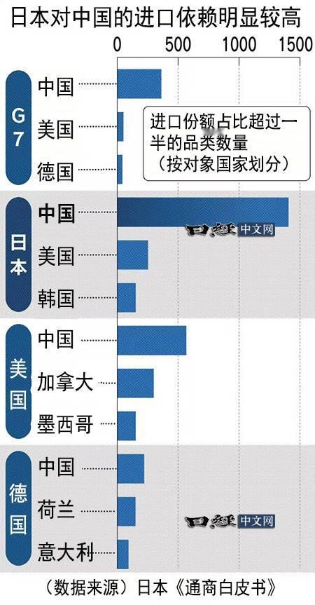 别被假象迷惑！日企不是撤离中国，而是悄悄完成了战略换道
 
最近网上一直流传一种