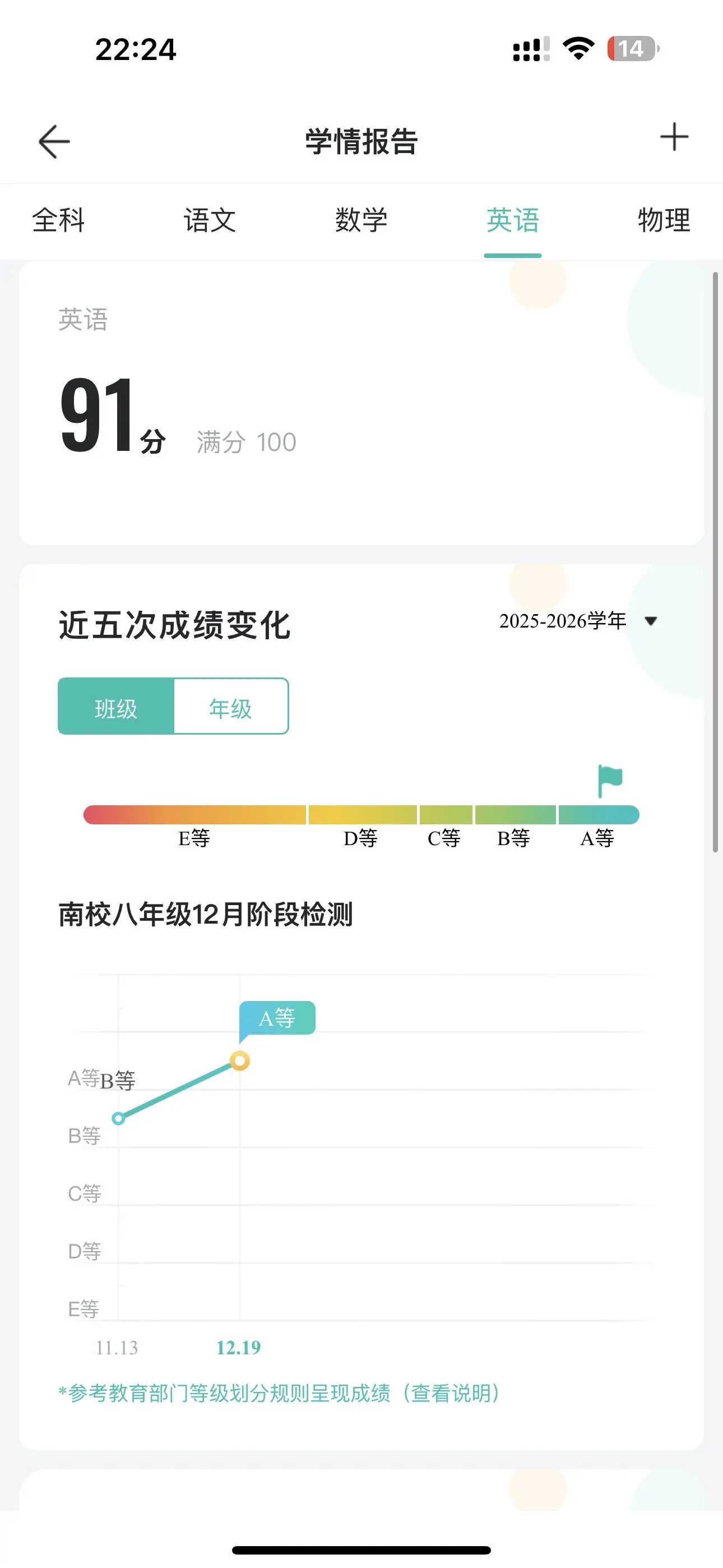 一个多月，看得见的进步！