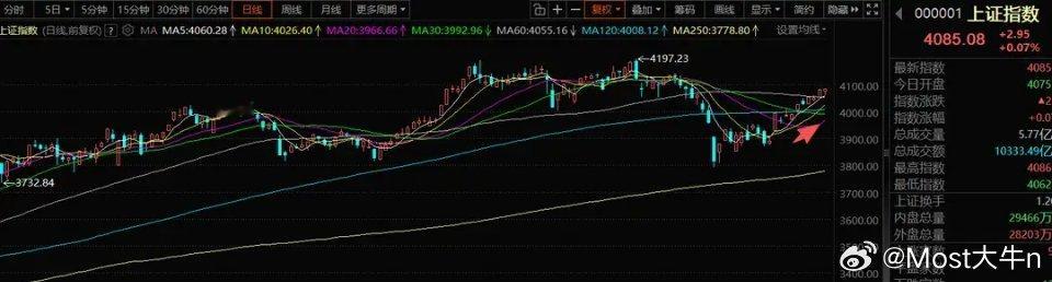 4月22号A股策略：主观资金还是观望为主，场内还是主攻科技为主一、我的思路昨天复