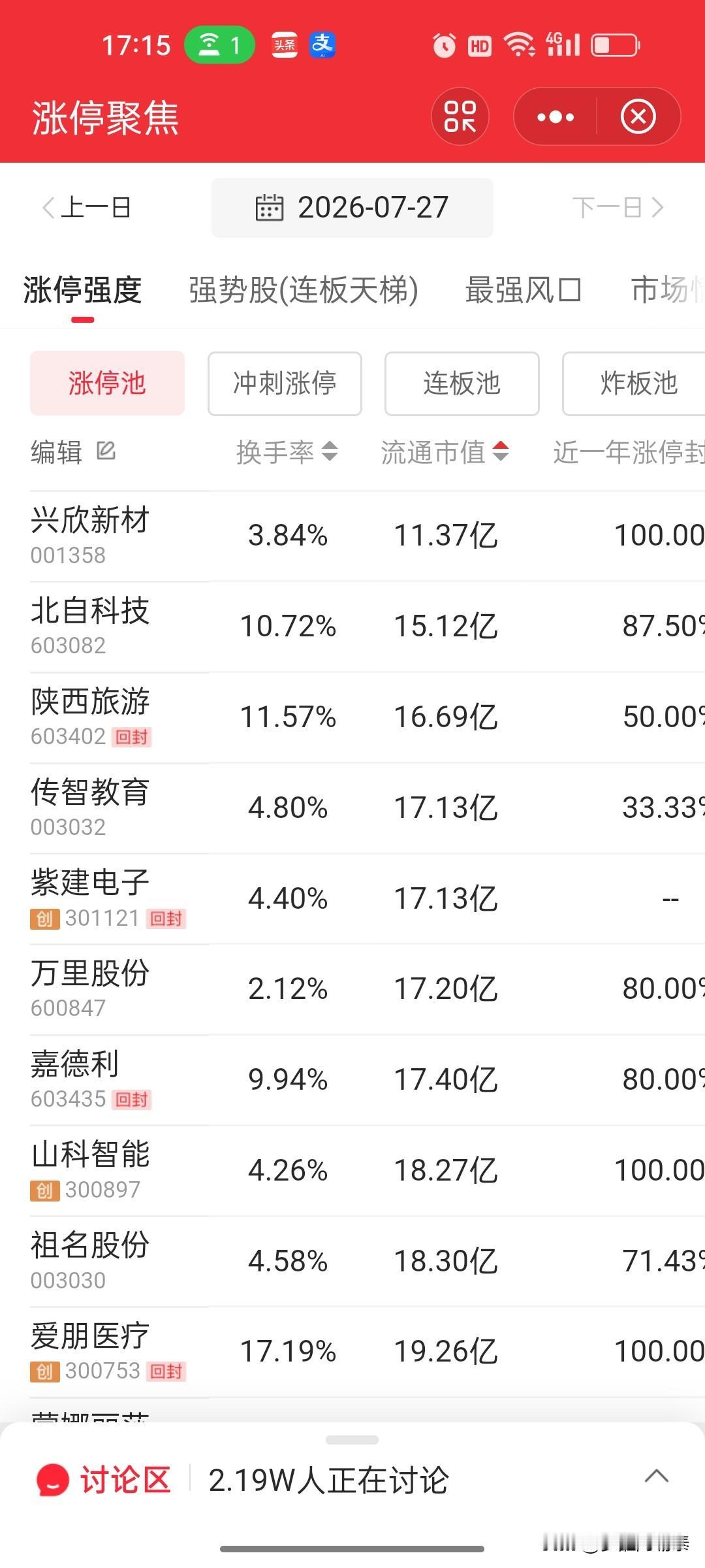 7月27日涨停复盘，一个很明显的现象：今天涨停梯队里，绝大多数都是中小流通市值个