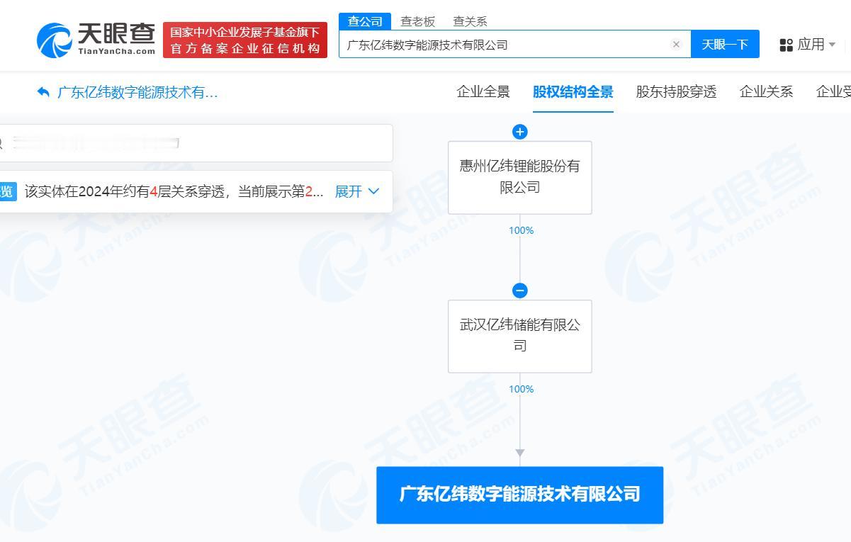 #亿纬锂能成立数字能源技术公司# 注册资本5000万
天眼查App显示，近日，广